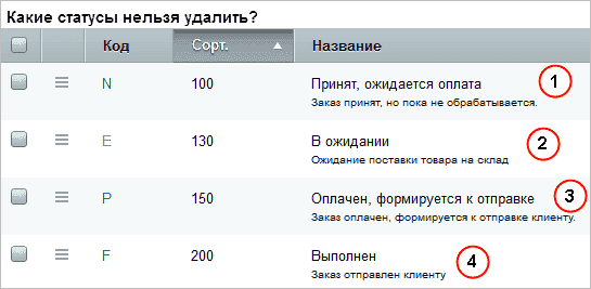 Какие статусы нельзя удалить?