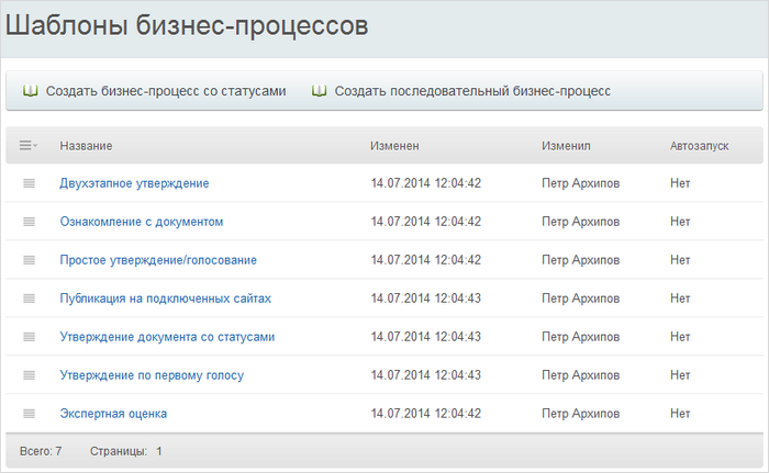 Типовые бизнес-процессы