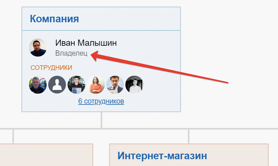 Что обозначает подпись “владелец” на изображении?