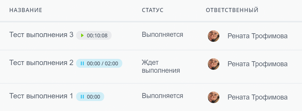 Какие выводы можно сделать по задачам по изображению? Укажите правильные (задачи смотрим под исполнителем):