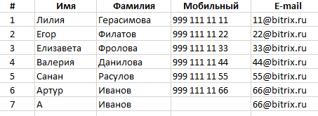 Вы импортируете контакты из CSV-файла, набор данных представлен на изображении ниже: