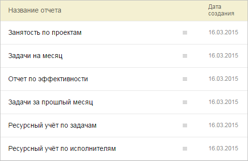 Можно ли редактировать типовые отчеты?